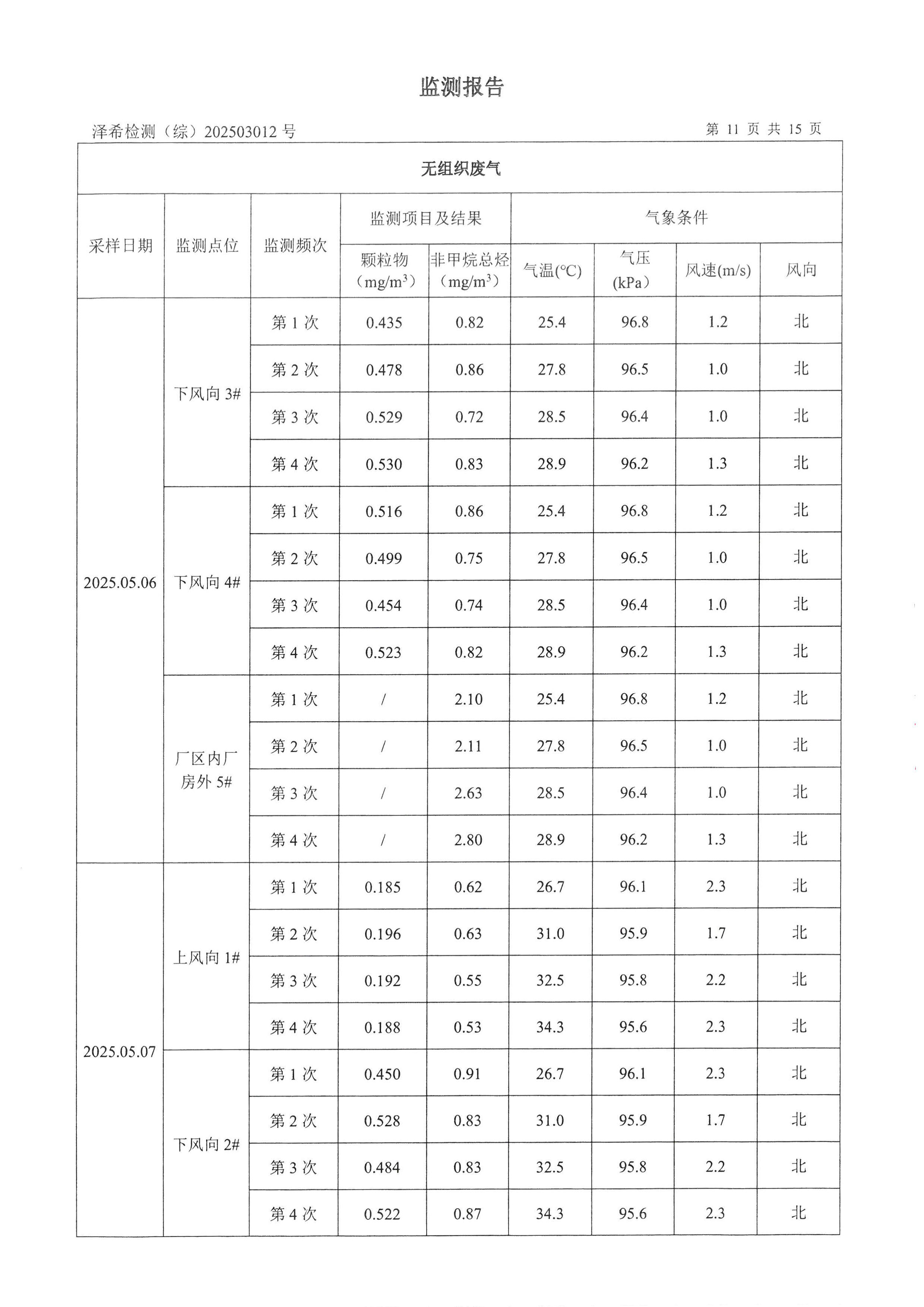 AG九游会(china)官方网站印务公司验收监测报告
