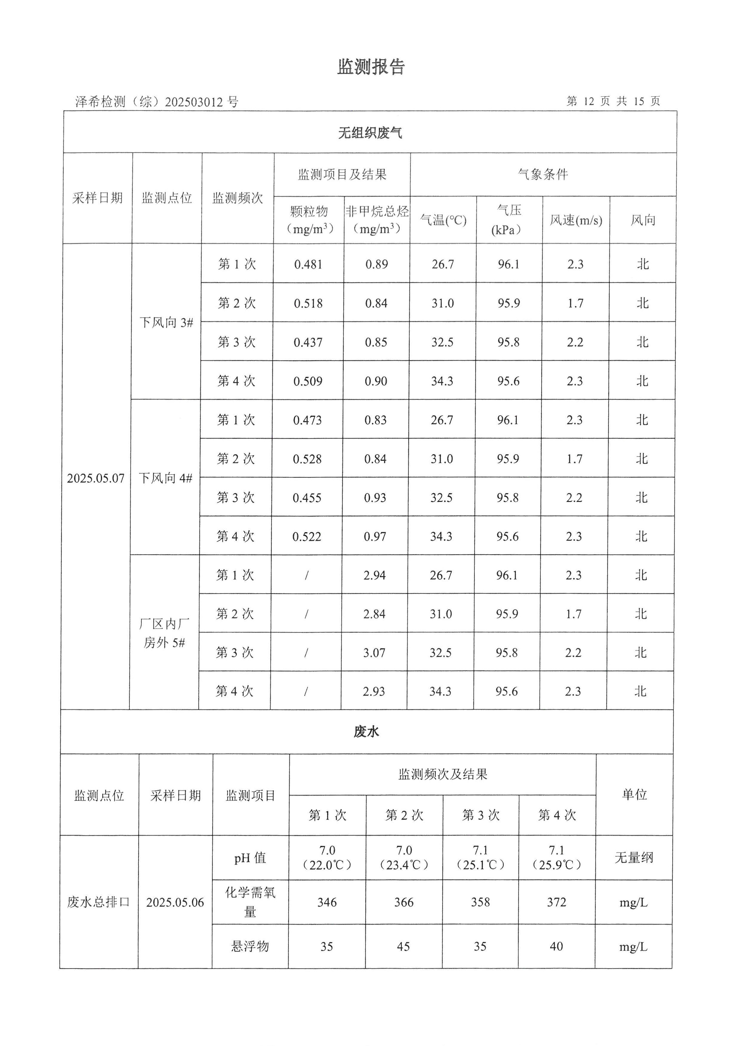 AG九游会(china)官方网站印务公司验收监测报告