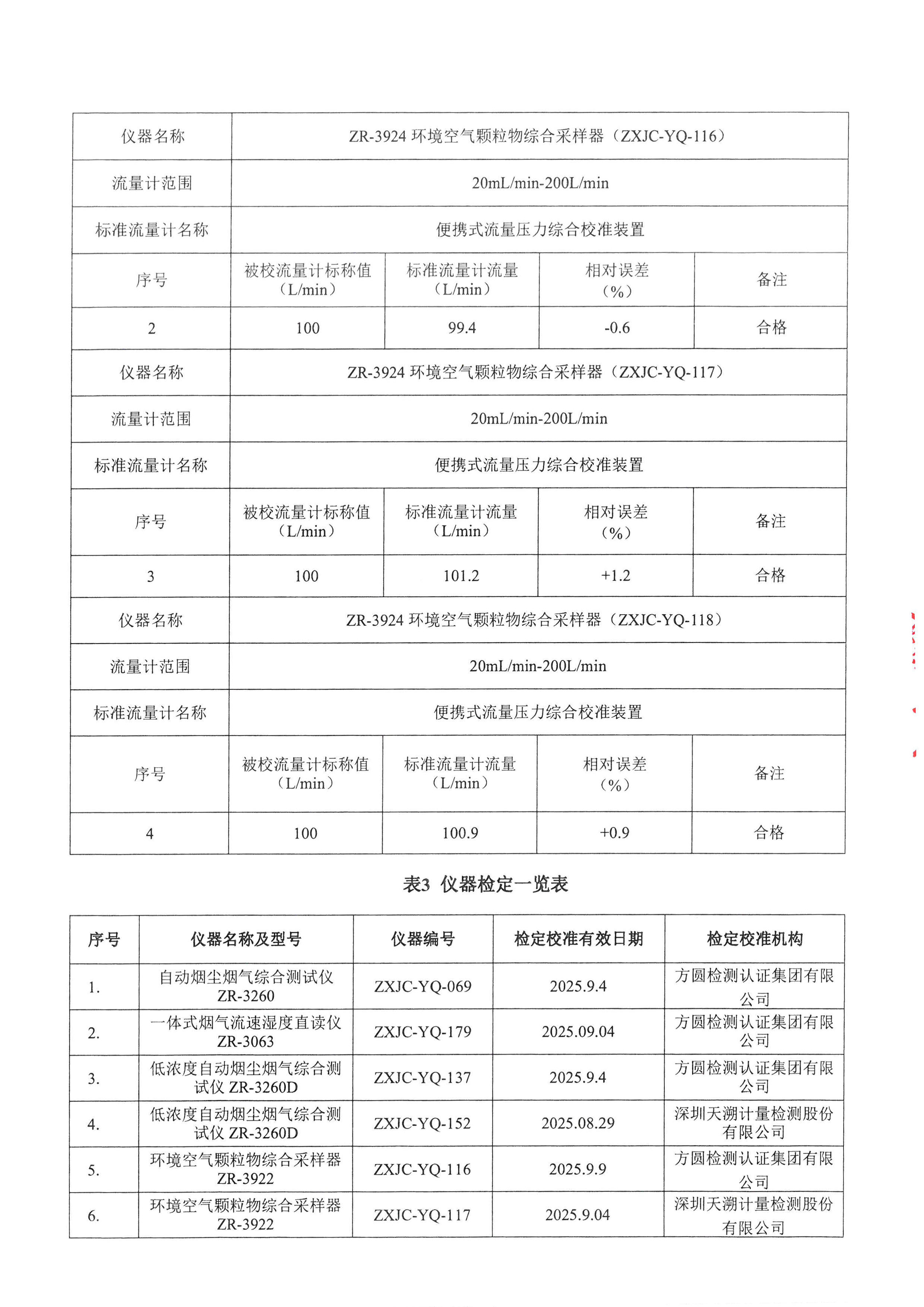 AG九游会(china)官方网站印务公司验收监测报告