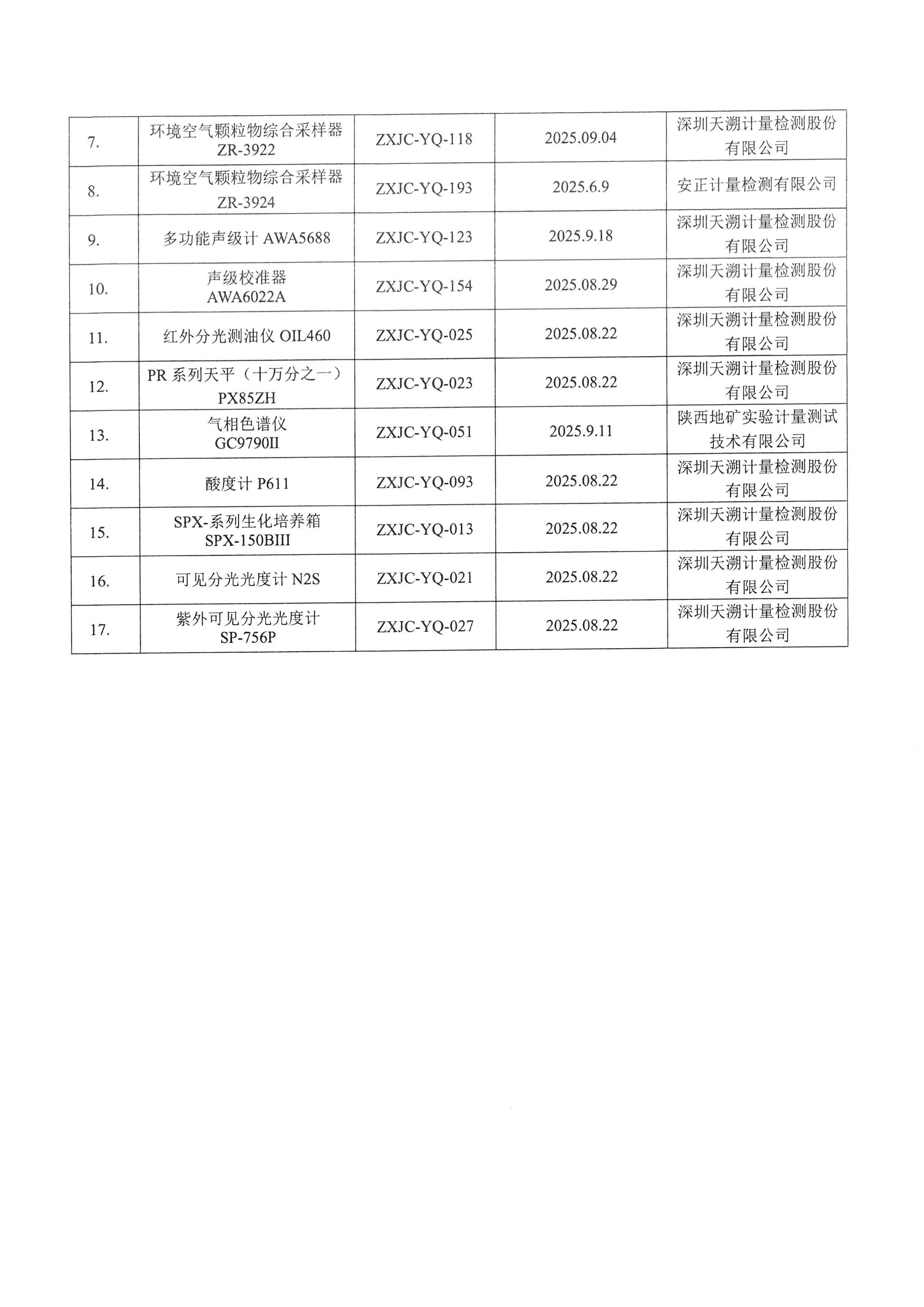 AG九游会(china)官方网站印务公司验收监测报告